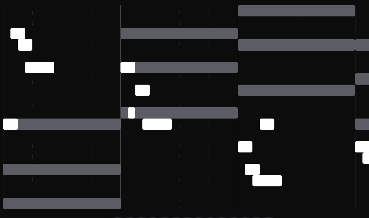 Introducing Octavee's New Workflow Enhancements: Undo/Redo Functionality and Toggleable Composition Updates